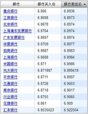 工商银行外汇牌价表