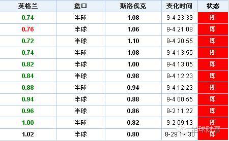 欧预赛初盘买球初盘网站_欧洲赛盘口_欧锦赛在线买球