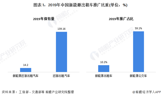 2021年中国出租车换电行业区域市场现状分析 北京、厦门领衔发展